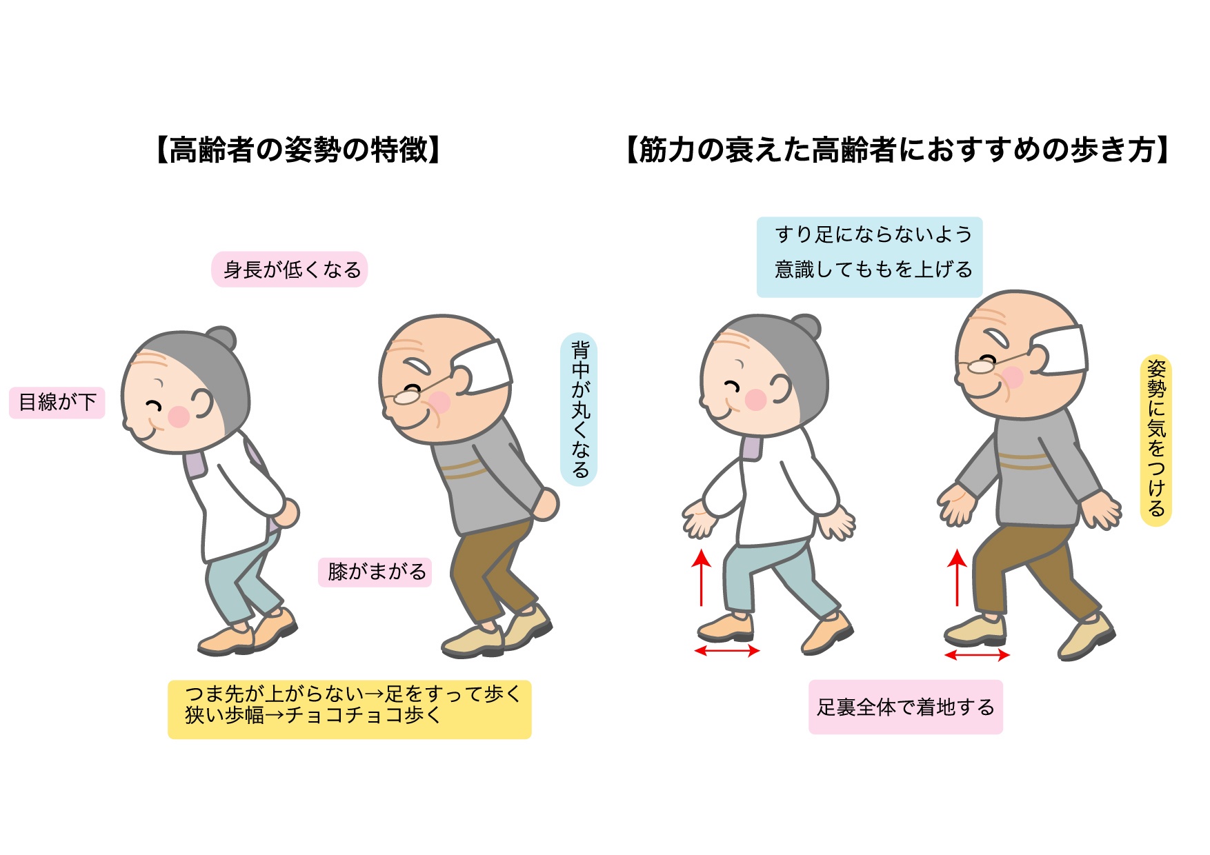 筋力が衰えた高齢者におすすめの歩き方